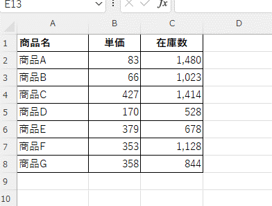 商品名、単価、在庫数を入力した表の画像