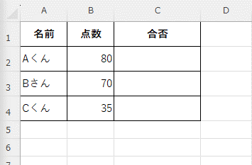 ある点数表の画像