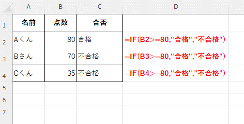 IF関数を入力した結果の画像