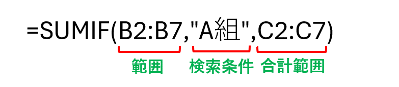 SUMIF関数の引数を説明した画像