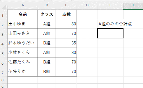 クラス別の点数表の画像
