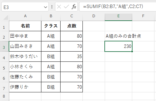 SUMIF関数で"A組"の合計点を表示した画像