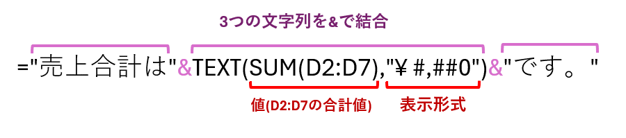 TEXT関数の引数構造の説明画像