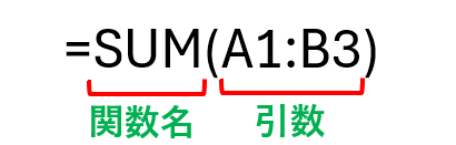 数式の関数名と引数を指示した画像１