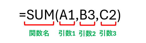 数式の関数名と引数を指示した画像２