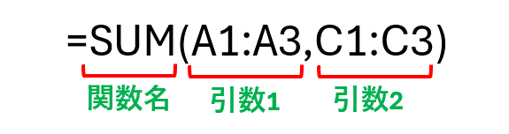 数式の関数名と引数を指示した画像３