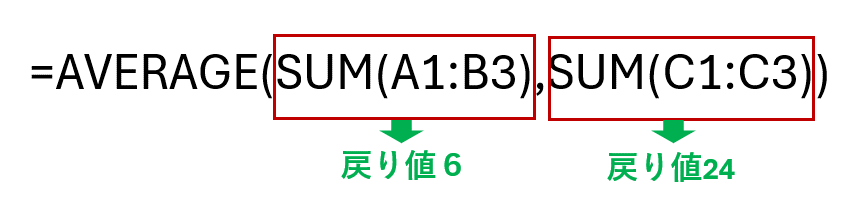 AVERAGE関数とSUM関数の組み合わせ説明画像