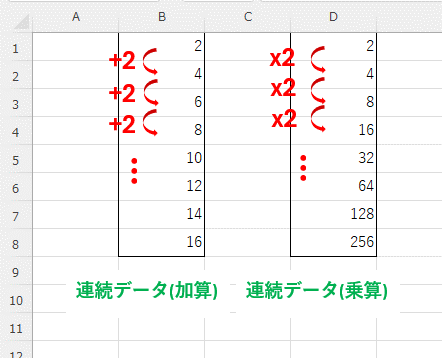 連続データ(加算)と連続データ(乗算)との比較画像