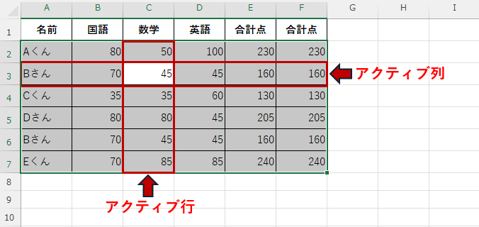 全選択、アクティブセル説明画像