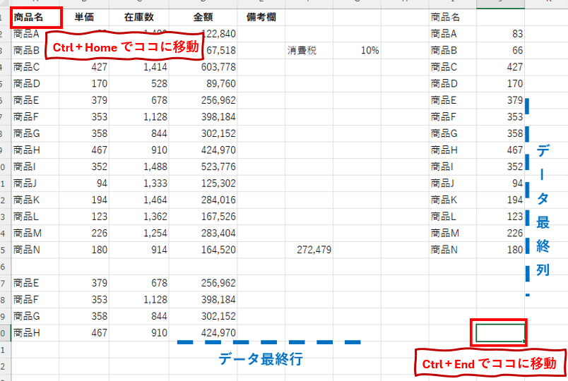 Ctrl+HomeとCtrl+Endによる移動の違い