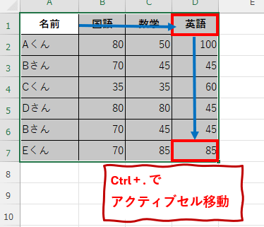 Ctrl+Periodの使用例１