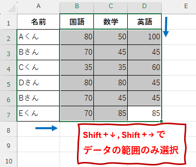 Ctrl+Periodの使用例２