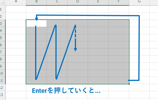 Enterキーによるアクティブセルの動き