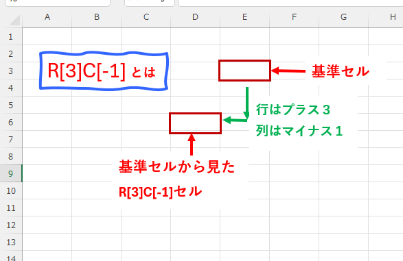 「R[3]C[-1]」セルを解説する画像