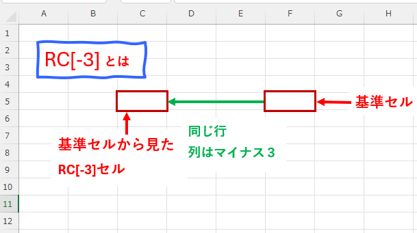 「RC[-3]」を解説する画像