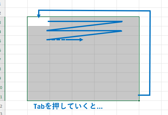 Tabキーによるアクティブセルの動き