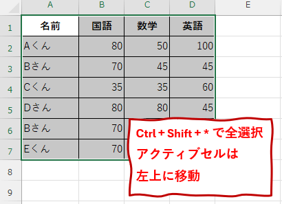 Ctrl+Shift+*の使用例画像２