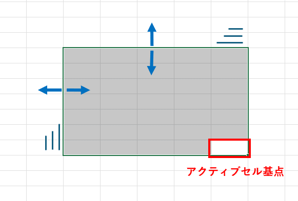 アクティブセル基点の説明