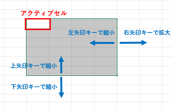 Shiftキーと矢印キーの組み合わせで、選択範囲を拡大・縮小