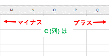 C(列)のプラス・マイナスの方向をあらわす画像