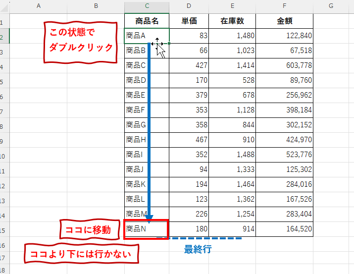 セル枠ダブルクリックによる移動