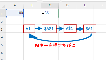 F4キーを押すたびに変化する参照方式