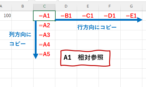 相対参照を行・列方向にコピー