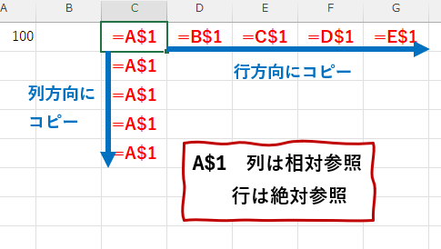 複合参照を行・列方向にコピー。その１