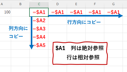 複合参照を行・列方向にコピー。その２