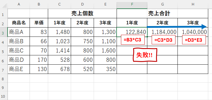 F3セルの数式を相対参照でH3セルまでコピーした画像