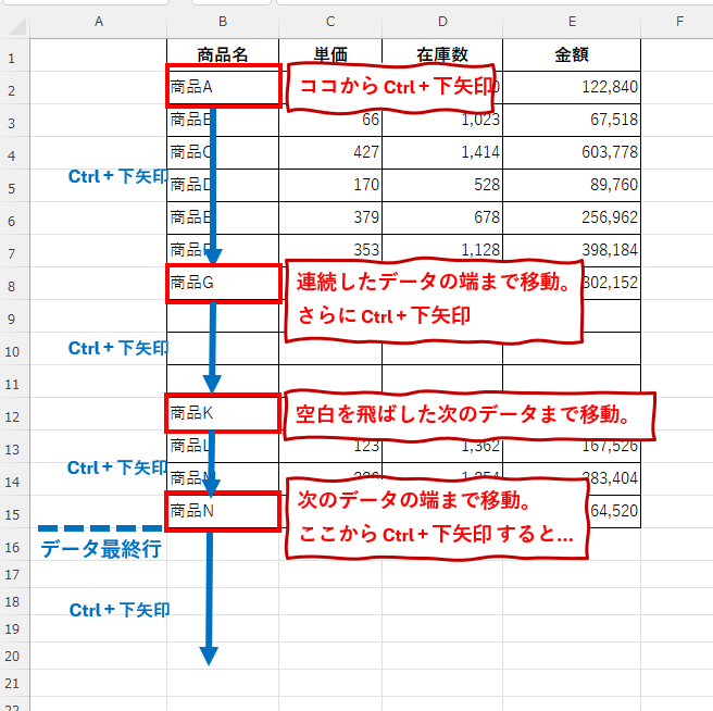 Ctrlキーと矢印キーを組み合わせた連続データ間の移動