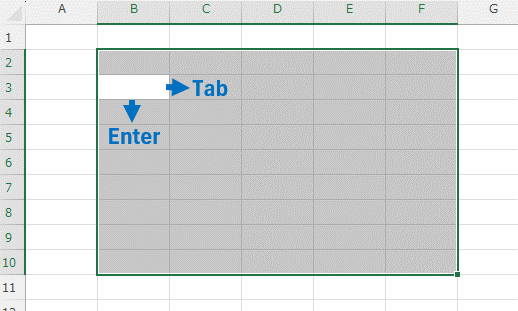 Enterキーの確定とTabキーの確定の違い