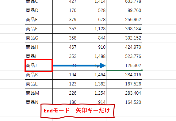 Endモードによる移動
