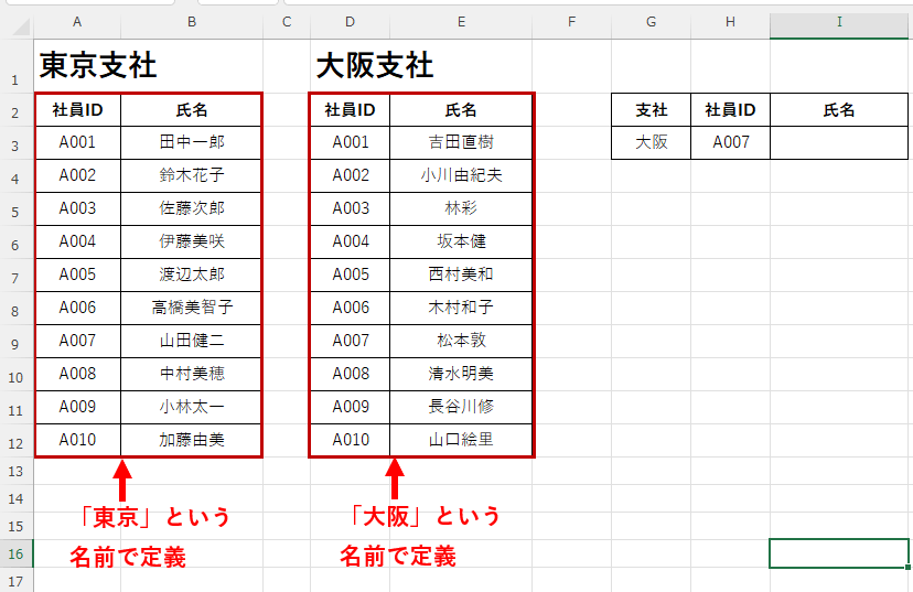 「東京」「大阪」という2つの名前を定義した画像