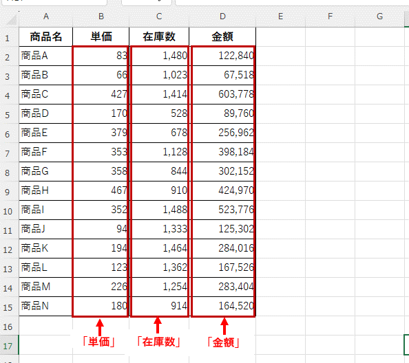 「単価」「在庫数」「金額」のデータ部分に、名前を定義した表