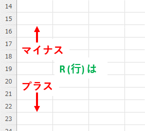 R(行)のプラス・マイナスの方向をあらわす画像