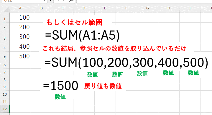 SUM関数の引数のタイプを説明した画像その２