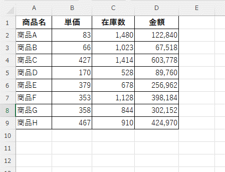 複数商品の単価、在庫数、在庫金額をあらわした表
