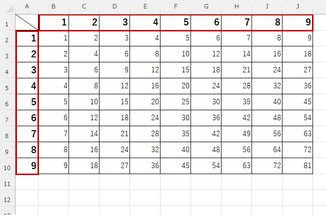 完成した九九の表