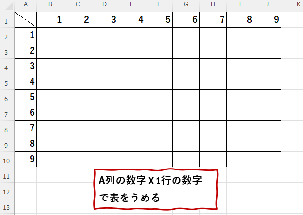 かけ算九九の表を作成する