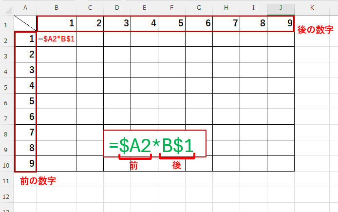 B2セルに「=$A2*B$1」という数式を入力