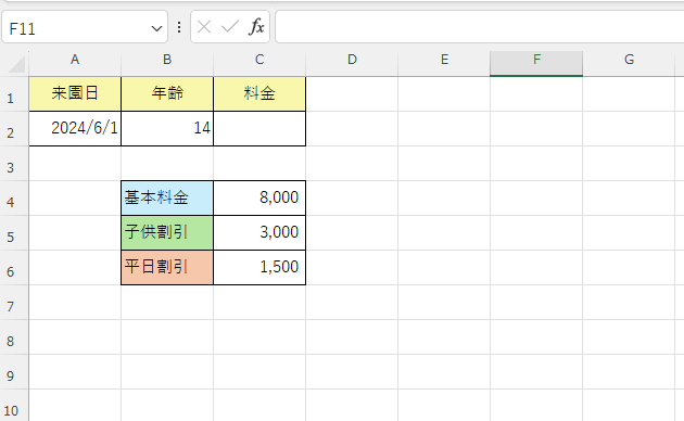 あるテーマパークの料金表の画像