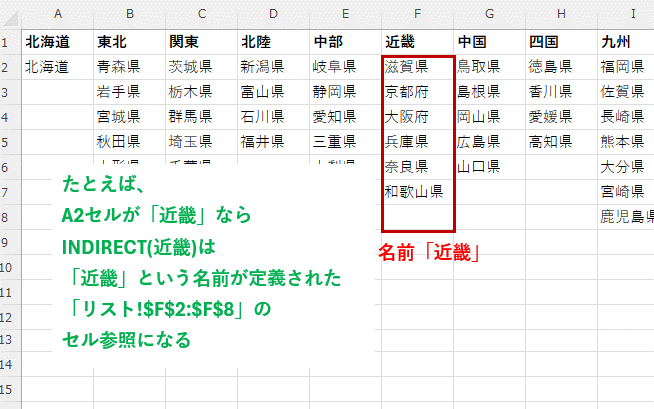 indirect関数を名前範囲の関係を説明した画像