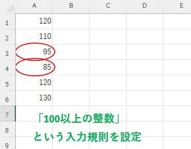 無効データのマークを表示した画像