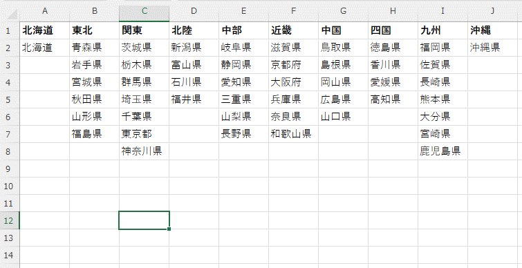 日本の各地方を見出しにした都道府県の表