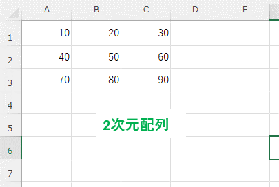 ２次元配列の画像