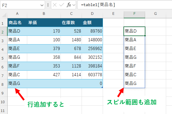 テーブルに行を追加すると、スピル範囲も追加される